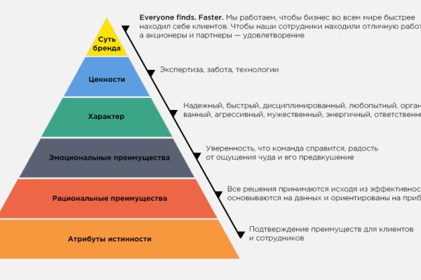 Что такое kraken 2krn cc